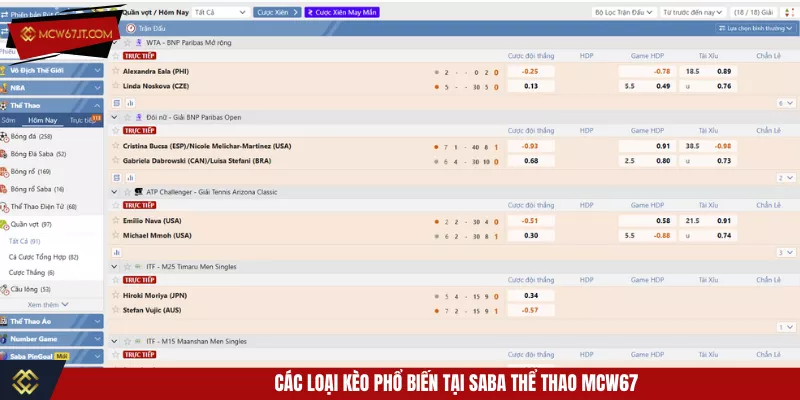 Các loại kèo phổ biến tại Saba thể thao MCW67