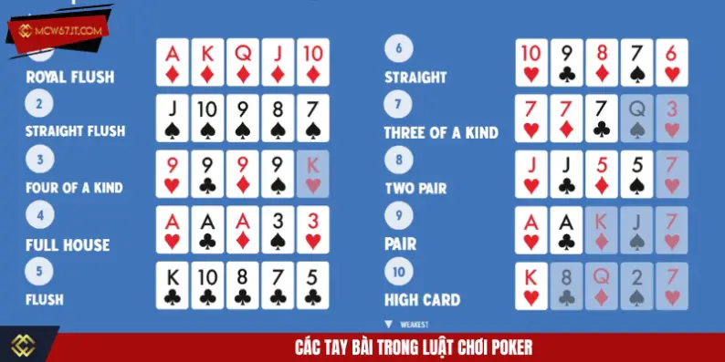 Các tay bài trong luật chơi Poker