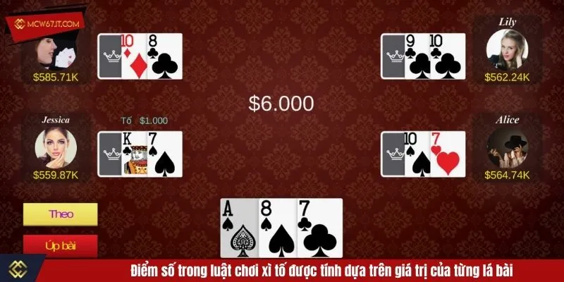 Điểm số trong luật chơi xì tố được tính dựa trên giá trị của từng lá bài