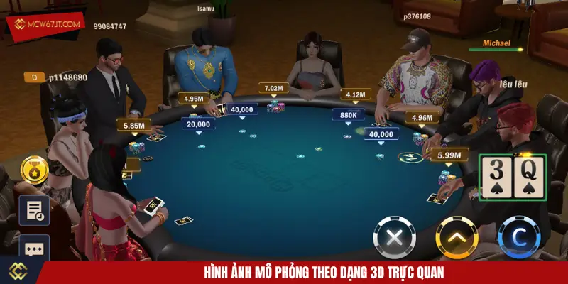 Hình ảnh mô phỏng theo dạng 3D trực quan